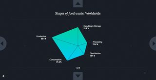 World Food Clock by Luke Twyman