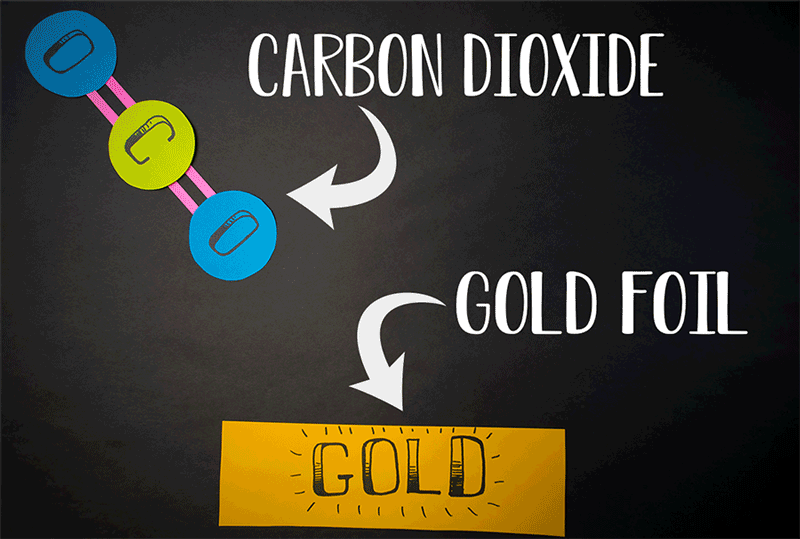 Diagram showing how carbon dioxide can be converted into molecular oxygen inside a reactor.