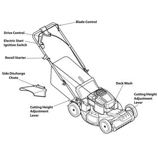 Troy Bilt Tb230 Lawn Mower Parts Diagram