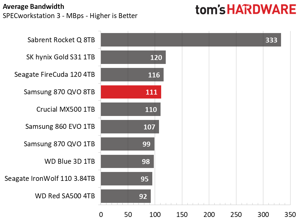 Samsung 870 QVO 8TB