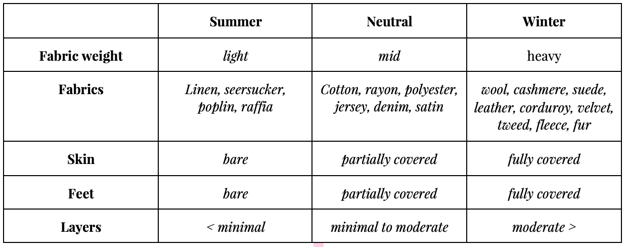 Irene Kim seasonal grid