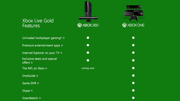Sponsored Feature: Xbox Live Community Games