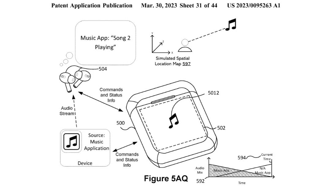 Apple US Patent &amp; Trademark Office patent 