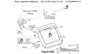 Apple US Patent & Trademark Office patent 