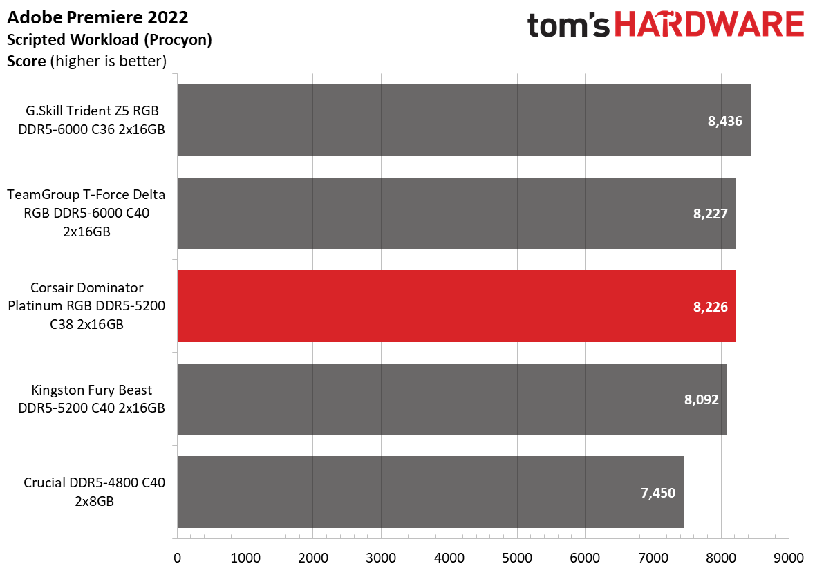 DDR5 Review