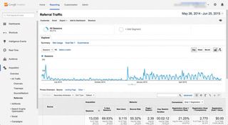 Google analytics: referrals