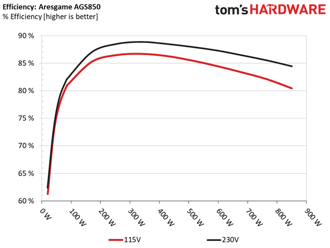 ARESGAME AGS850