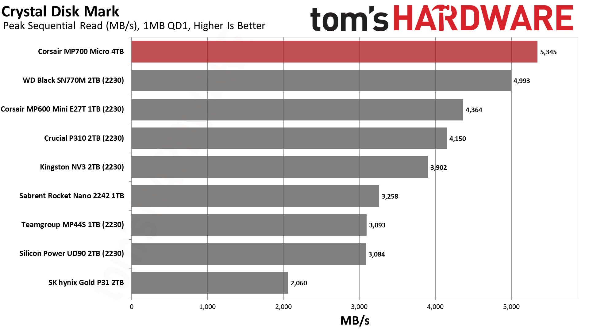 Corsair MP700 Micro 4TB SSD