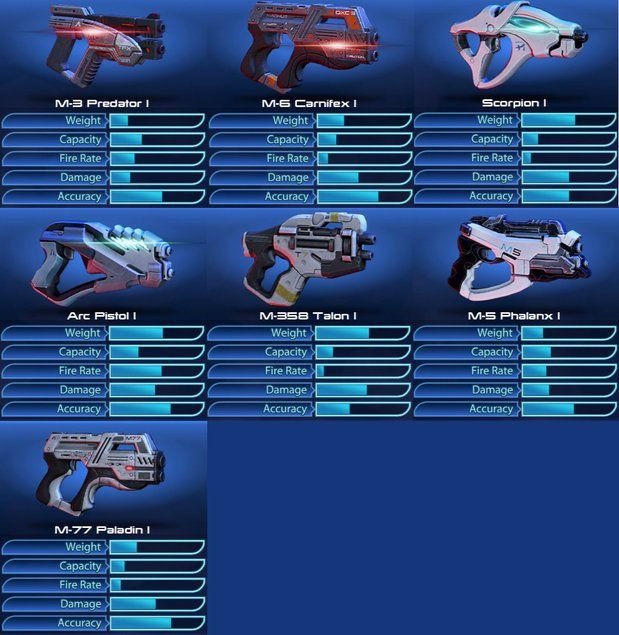 Mass Effect 3 weapons guide GamesRadar+