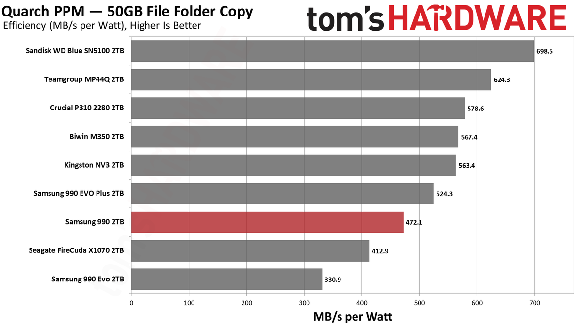 Samsung 990 2TB SSD