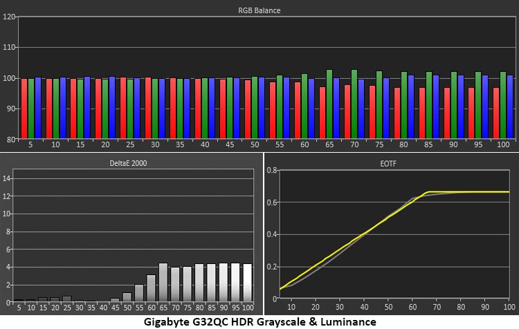Gigabyte G32QC