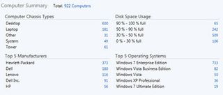Get an overview of your PCs or drill down and see details like who is running out of disk space
