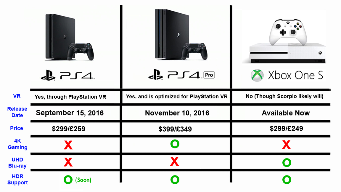 PS4 Pro is the product of an industry obsessed with disproving its ...