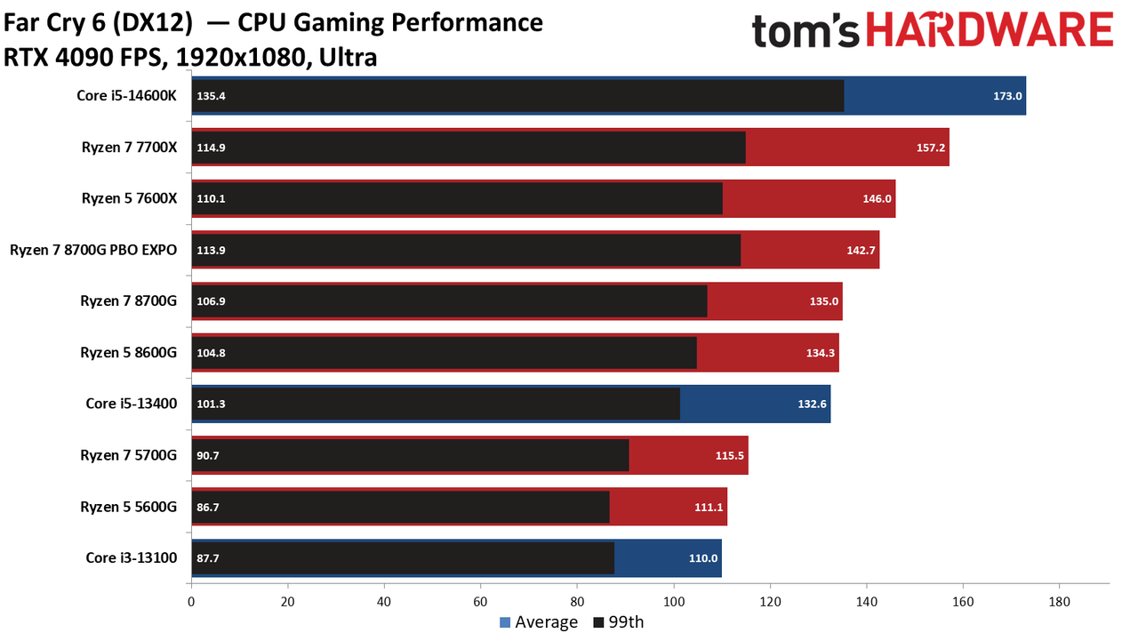 Ryzen 7 8700G