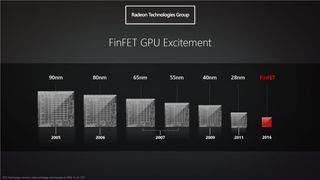AMD RTG Polaris Slide 07