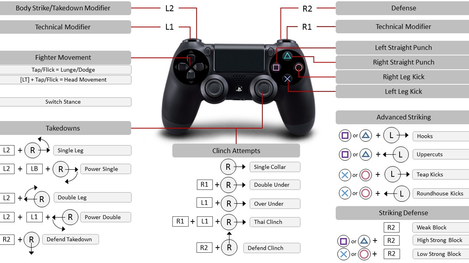 f1 2019 pc ps4 controller