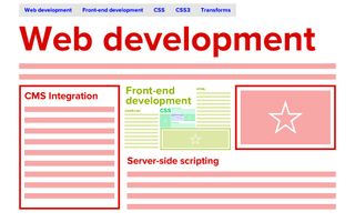 Each section is positioned inside one another using CSS scale transforms. You can see the second section within the first, and if you look closely, you'll find the others deeper within