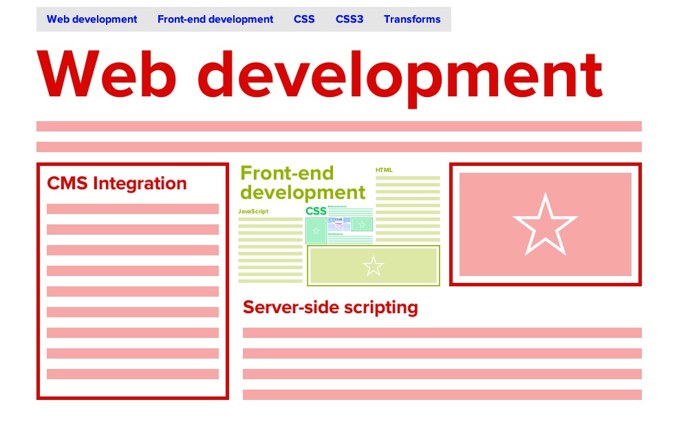 Each section is positioned inside one another using CSS scale transforms. You can see the second section within the first, and if you look closely, you'll find the others deeper within