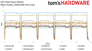 Đánh giá Card đồ họa GeForce RTX 3060 12GB DDR6, ra mắt vào cuối tháng 2 95 GeForce RTX 3060