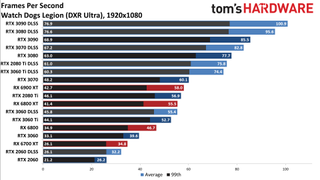 Ray Tracing Benchmarks