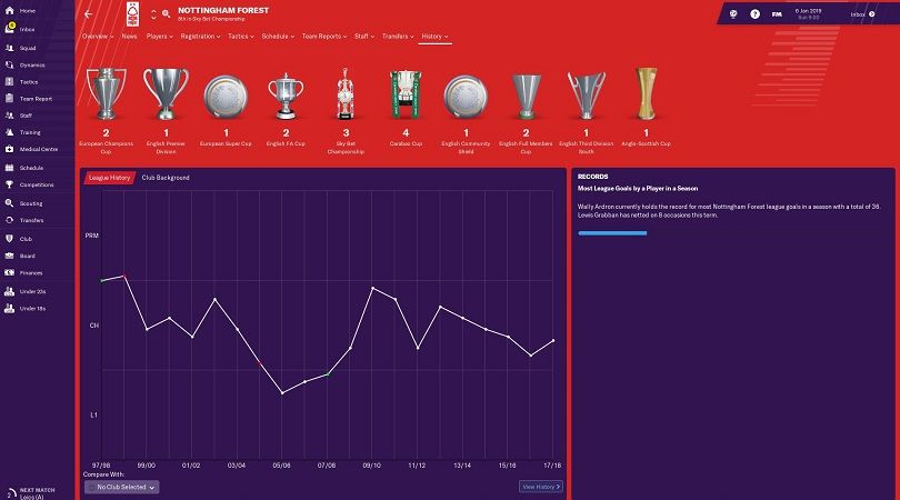 best football manager 2019 challenges
