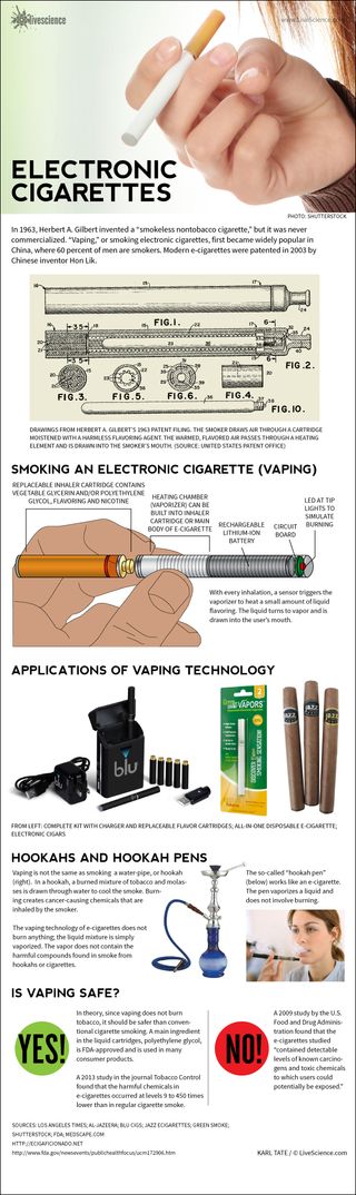 E-cigs vaporize a flavored liquid rather than burning tobacco. See full infographic