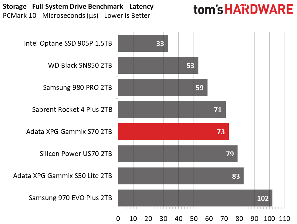 Adata XPG Gammix S70