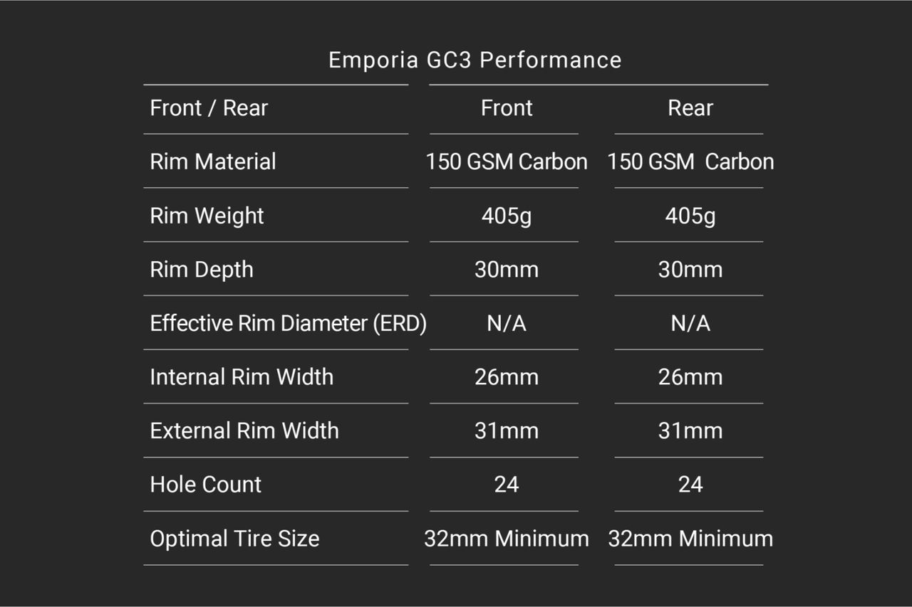 HED Emporia GC3 Performance