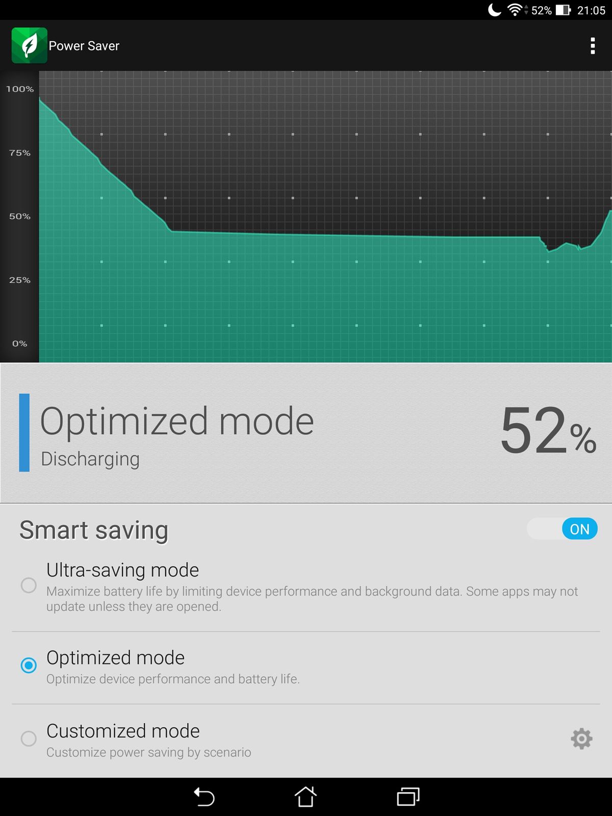 Performance and battery life Asus ZenPad S 8.0 review Page 2