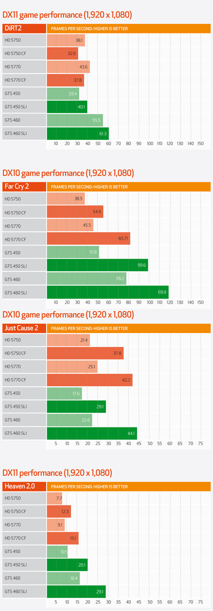 Benchmarks 1