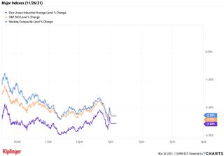 stock price chart 112621