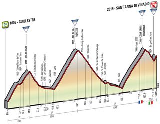 Giro d'Italia 2016: stage 20 profile