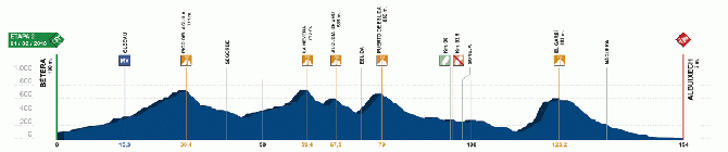 Stage 2 - Valverde wins stage 2 at Volta a la Comunitat Valenciana