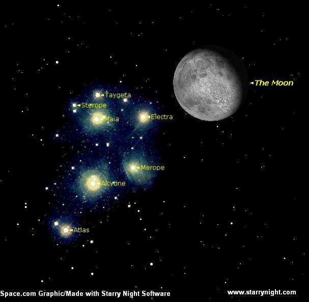 Moon to Hide Star Cluster Oct. 9-10