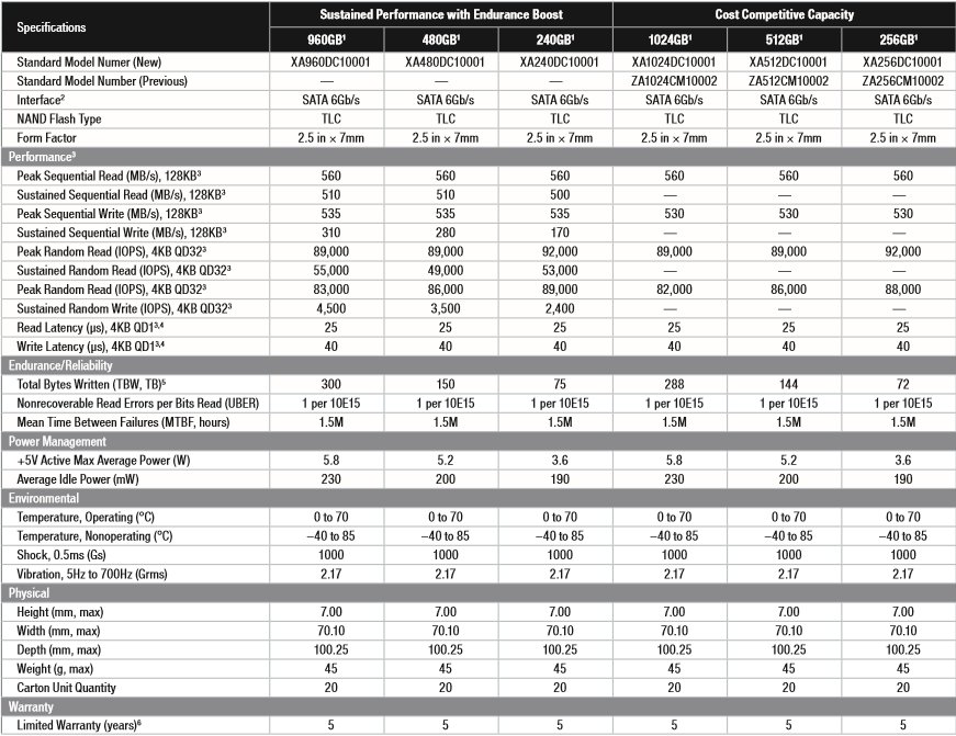 Seagate Ships Nytro 141 Low-Cost Consumer SSD | Tom's Hardware