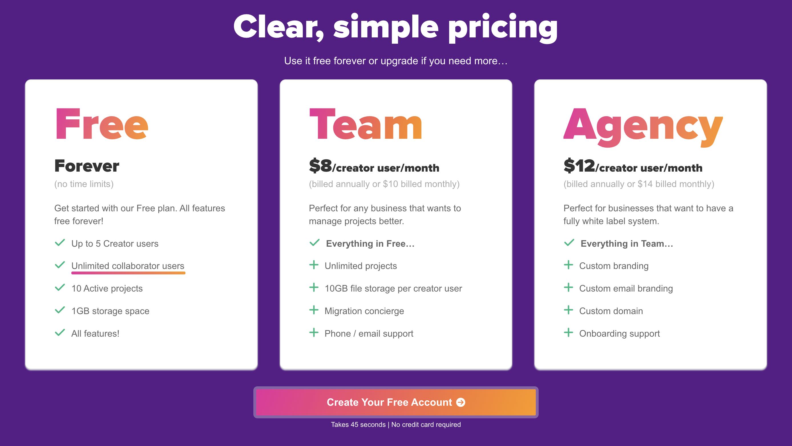 Project.co pricing January 2023