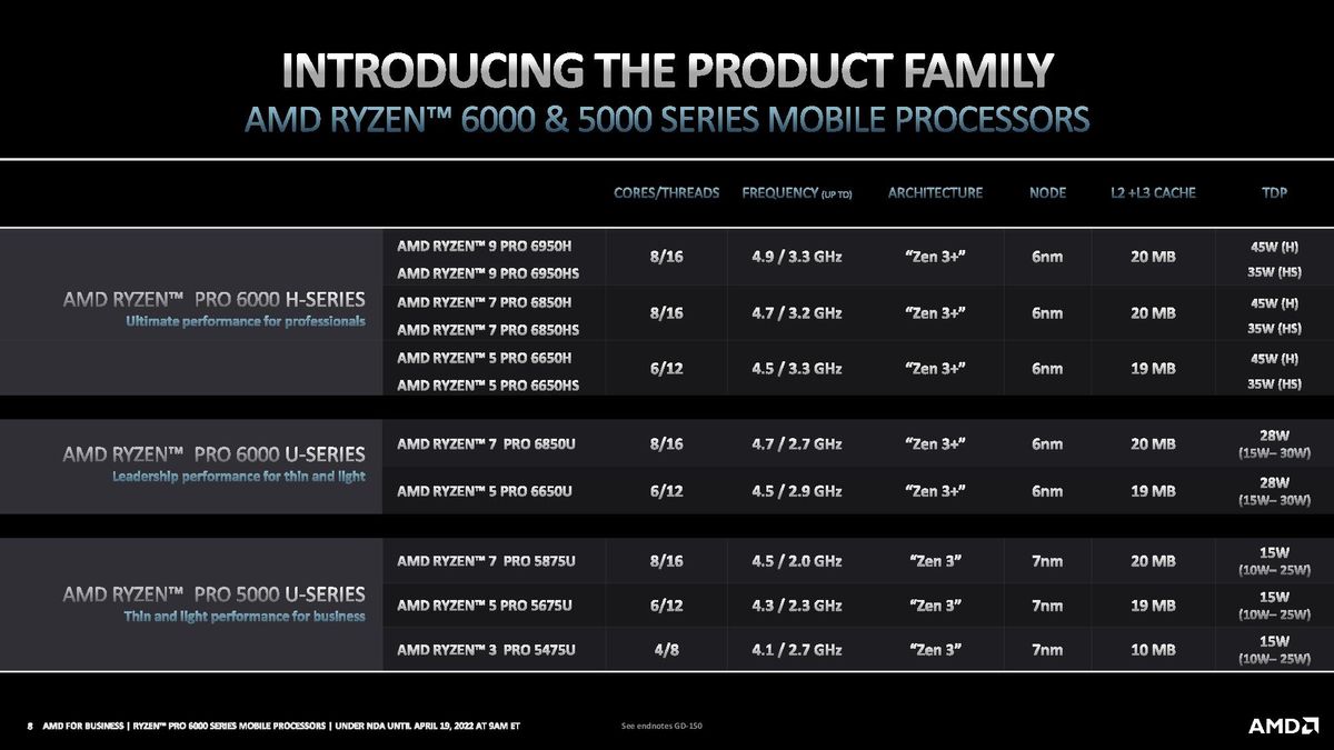 AMD Ryzen Pro 6000