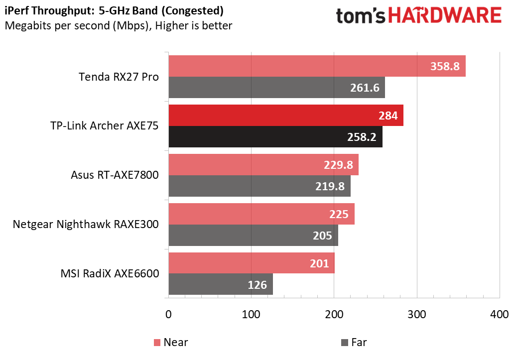 TP-Link Archer AXE75
