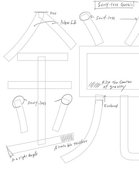 Pan-Asian font