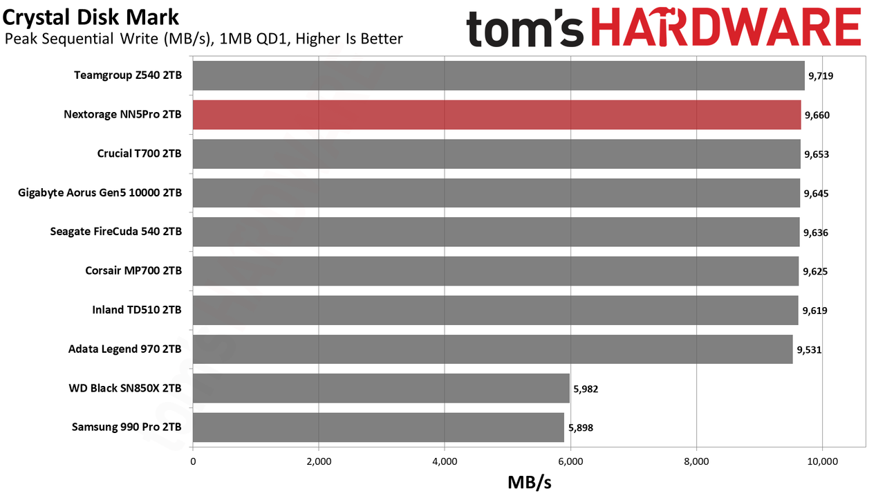 Nextorage NN5Pro 2TB SSD