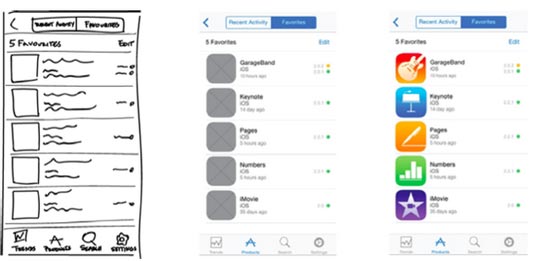 Image courtesy of UXPin based on JFarny