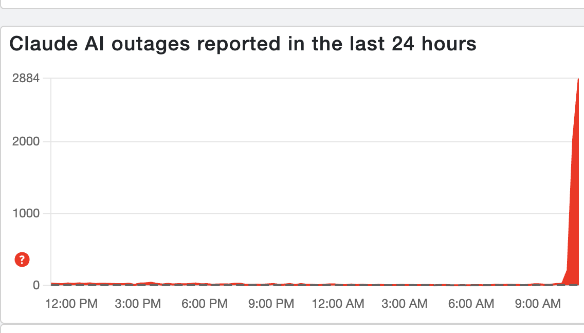 Downdetector reports