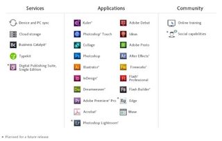 adobe creative cloud subscription manager