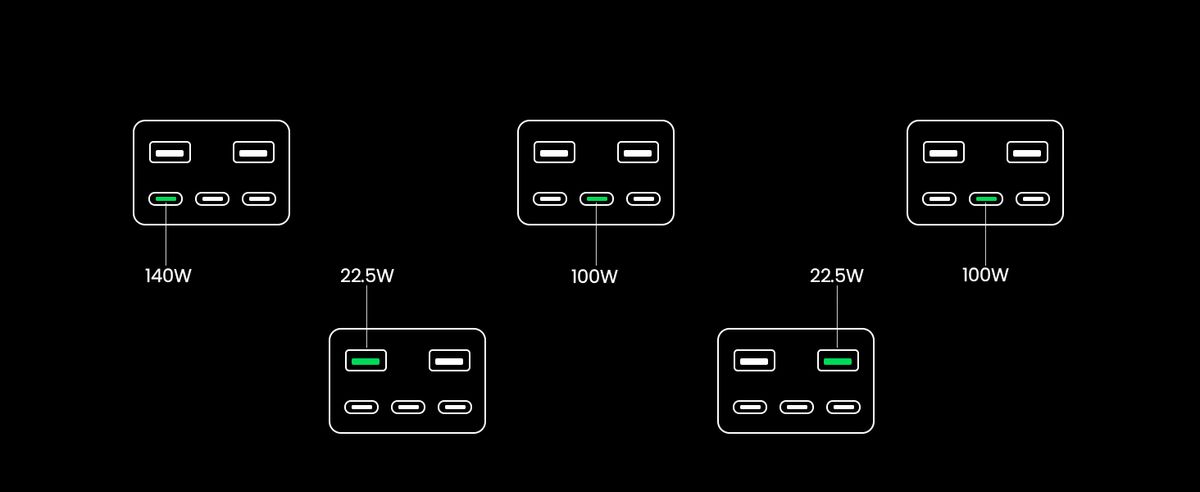 UGREEN 300W 48000mAh Power Bank charging modes