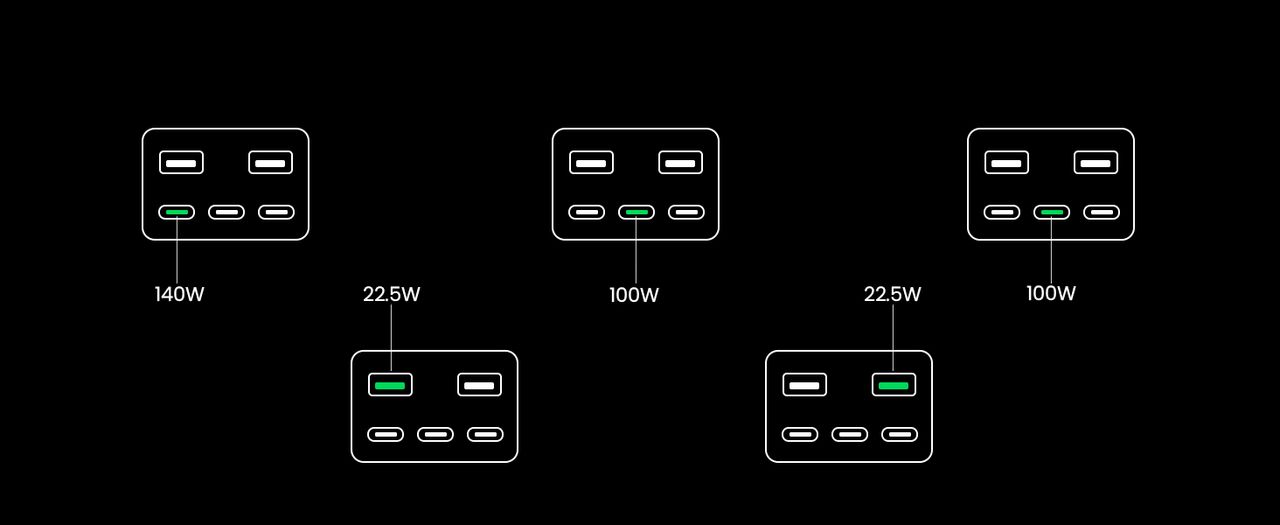 UGREEN 300W 48000mAh Power Bank charging modes