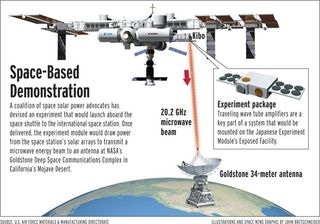 This graphic depicts a space solar power experiment envisioned for the International Space Station