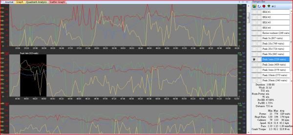 Peak 1 minute race power. On the approach to the first climb