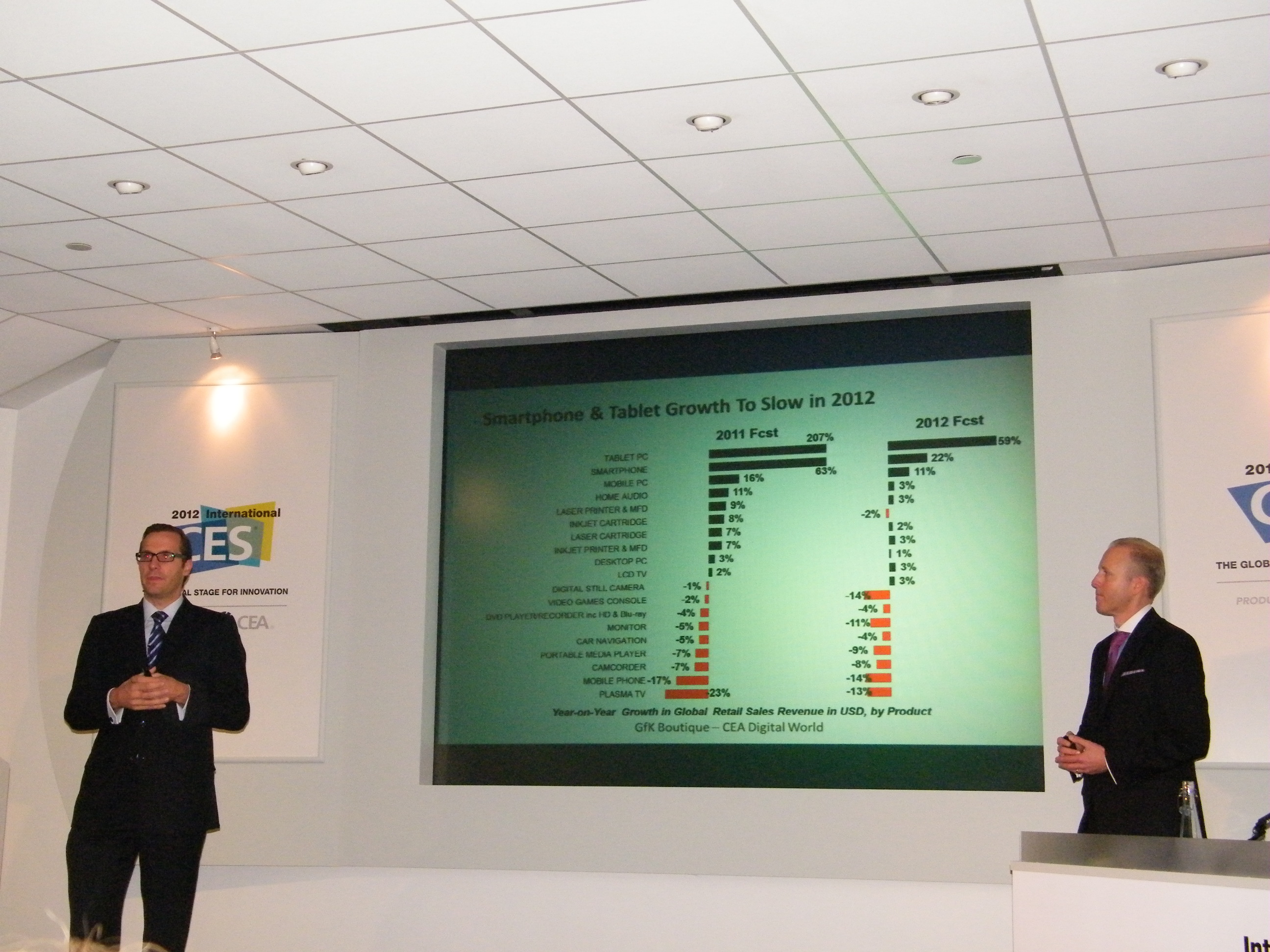 Smartphone and tablet growth to slow in 2012