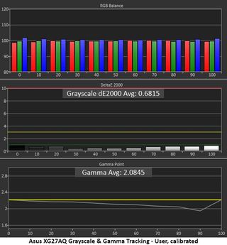 Asus ROG Strix XG27AQ