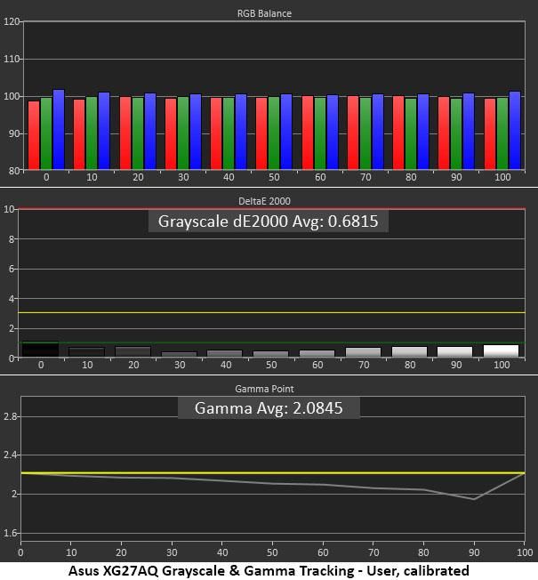 Asus ROG Strix XG27AQ